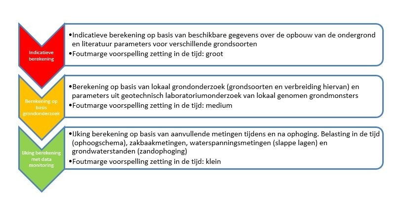 Onderzoek drinkwaterwingebied Hammerflier | Wiertsema & Partners