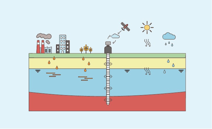 Plaatsing 1ste H2O Sentry sensor | Wiertsema & Partners