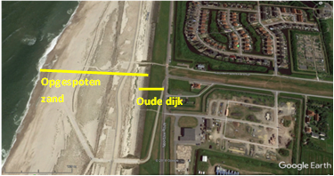 Figuur 1: nieuwe zeewering door zandsuppletie